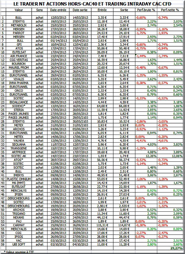 perf trader nt au 04102013